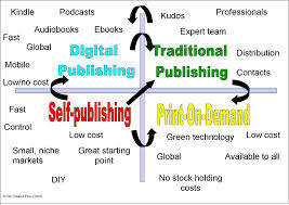 publishing-pics